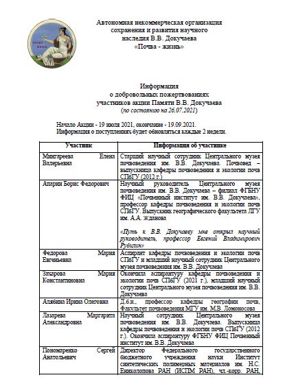 Информация о поступлениях. ЦМП им. В.В. Докучаева