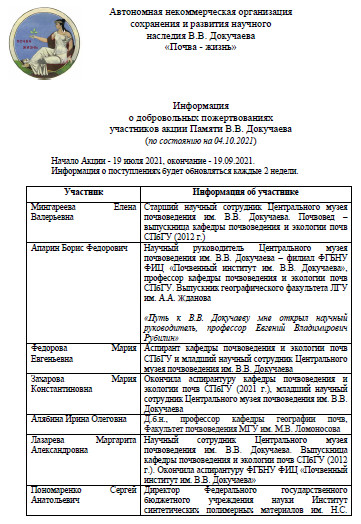 Информация о добровольных пожертвованиях. ЦМП им. В.В. Докучаева