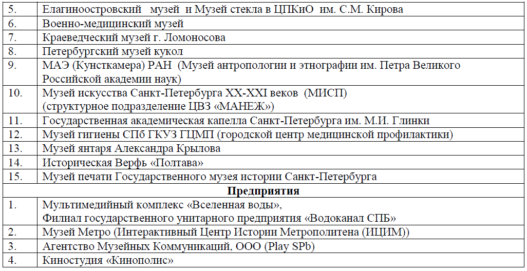 Участники Фестиваля "В музей сегодня, в науку - завтра!"